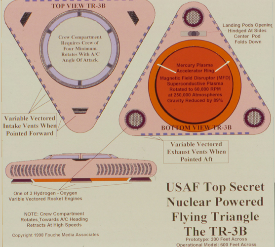 TR-3B triangle schematic diagram with Top-Bottom-Side views