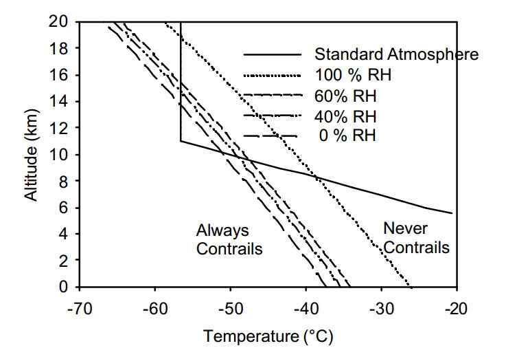 contrail physics, chemtrail science